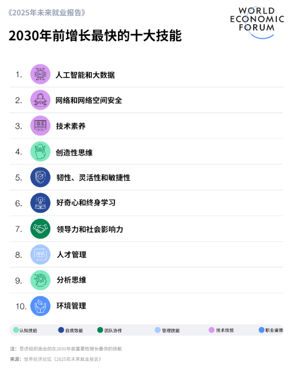 读研选对方向价值翻倍！未来五年最“吸金”的八大黄金专业盘点